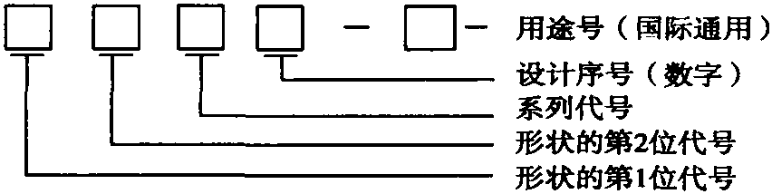 五、电工仪表的型号表示方法